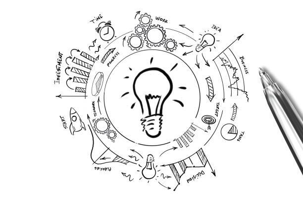 From PoC to MVP